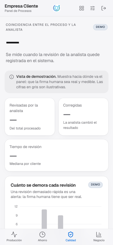 Vista de calidad, marcada demo: mide si la revisión humana fue real.